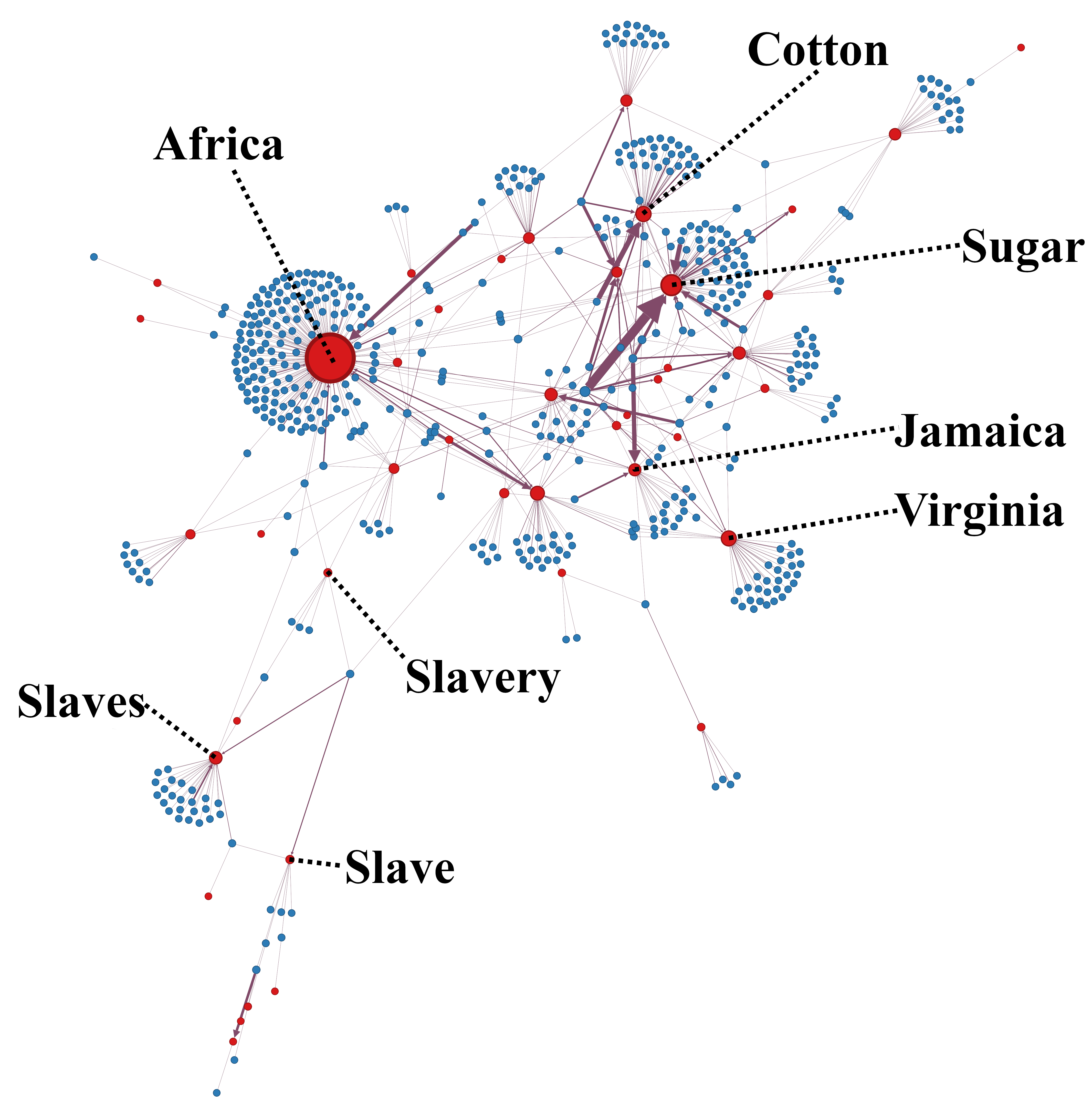 A close-up of the central distribution of the links between slavery-related keywords and the articles they feature in for the first edition, in Gephi.