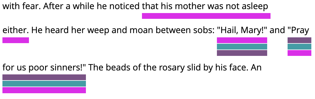 Extract from 'The Jew's Beech-Tree' by Annette von Droste-Hülshoff. The figural perception (pink) by Frederick (he), the figural language by his mother (blue) and the mother's perception (dark purple) expressed by direct speech are marked. The annotation was produced in CATMA (Gius et al. 2023).