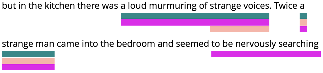 This is a case of FCN in 'The Jew's Beech-Tree'. Frederick is in the bedroom and cannot perceive what is happening in the kitchen. The designation of the voices and the man as well as what the man seems to be doing can be attributed to Frederick.