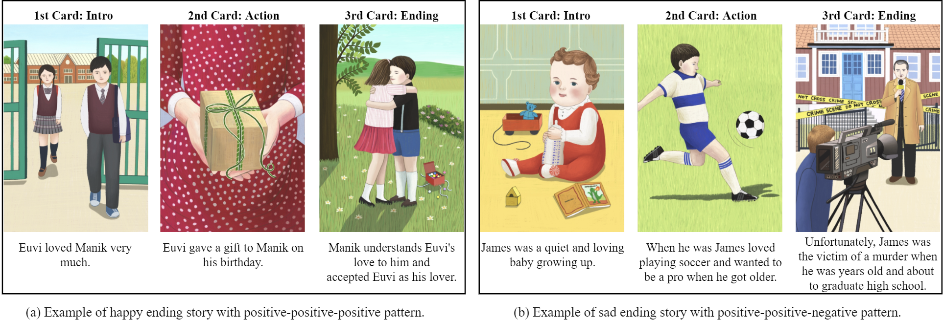 Examples of Collected Text Stories Using Illustration Cards (Jang et al. 2023)